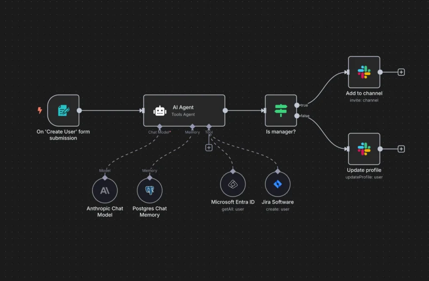 n8n Overview: Automazione per Tutti